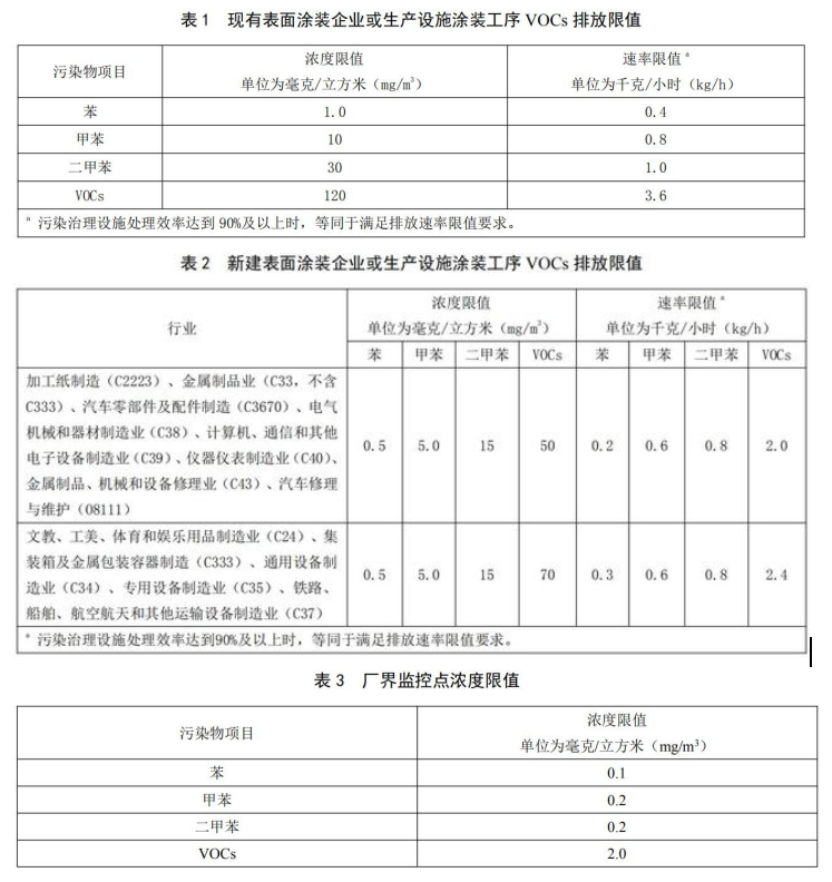 限（xiàn）值